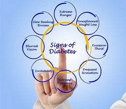 Schemat przedstawiający objawy cukrzycy